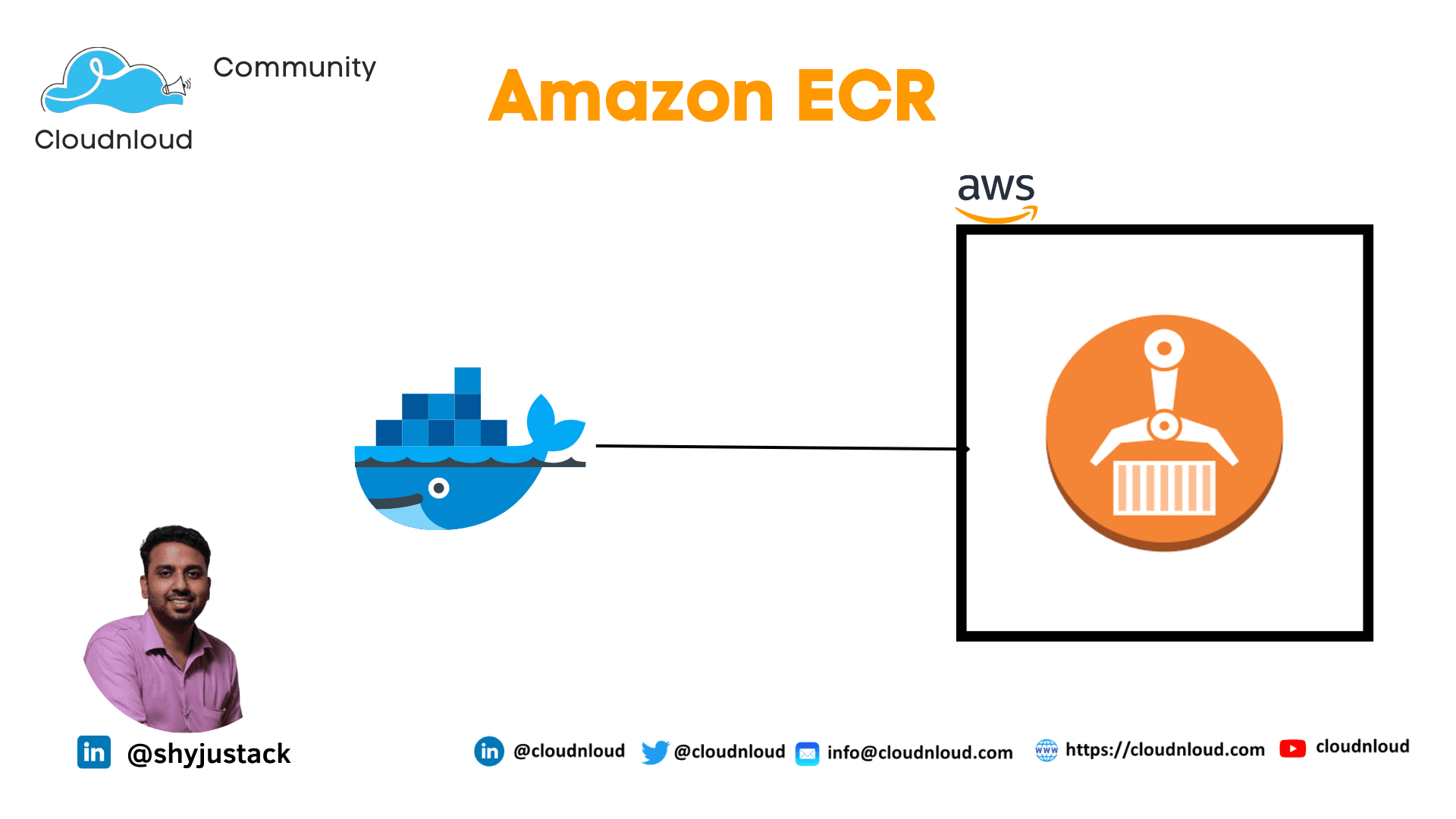 Amazon ECR